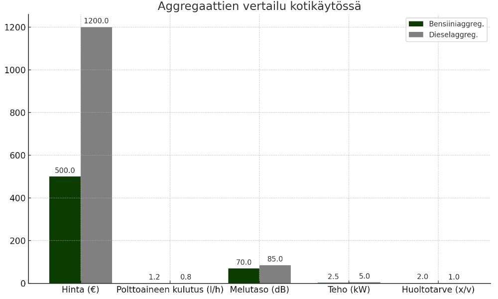 aggregaattien vertailu taulukko